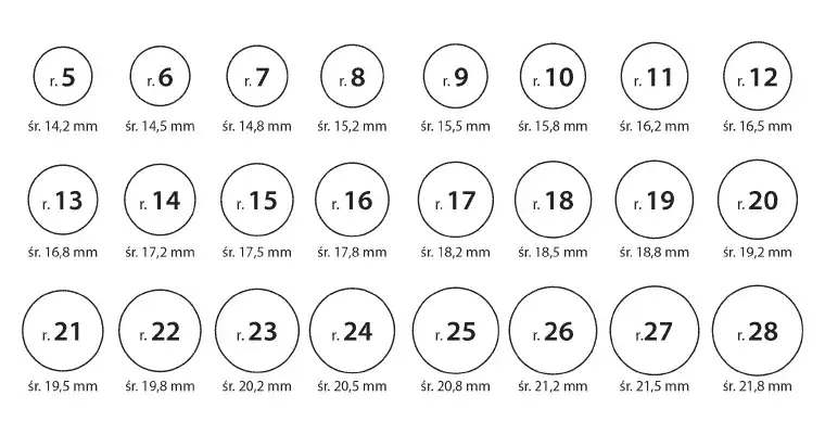 Jak sprawdzić ile to jest rozmiar 16 pierścionka: Kompletny poradnik pomiaru