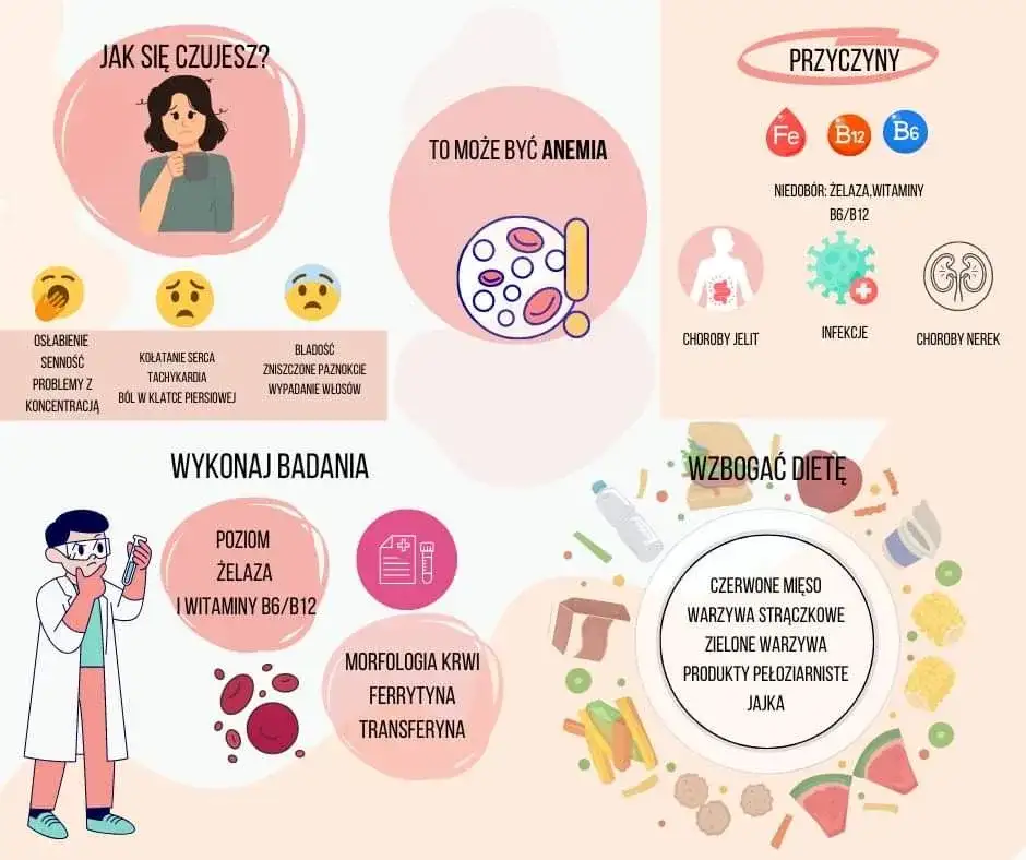 Niska hemoglobina: poznaj niebezpieczne przyczyny i objawy anemii