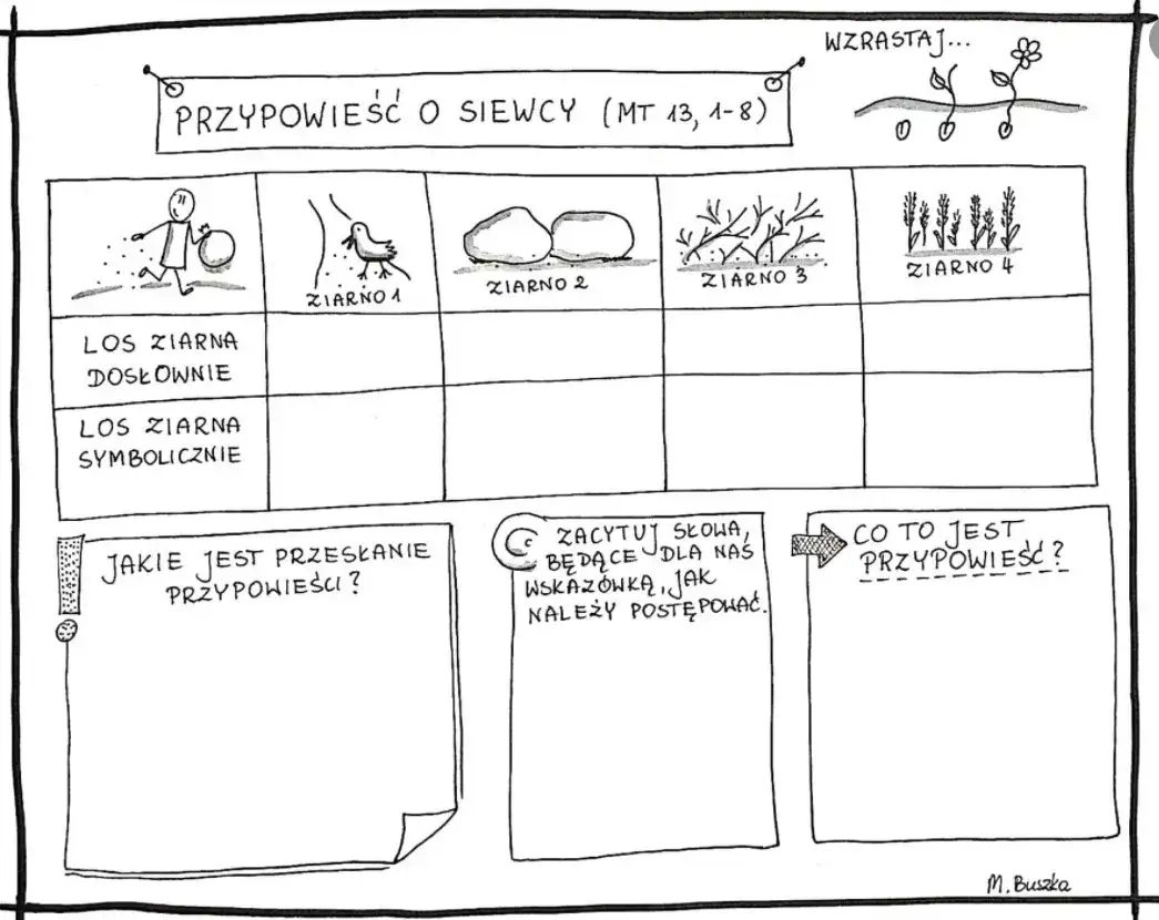 Przypowieść o siewcy: odkryj jej głębokie znaczenie i przesłanie