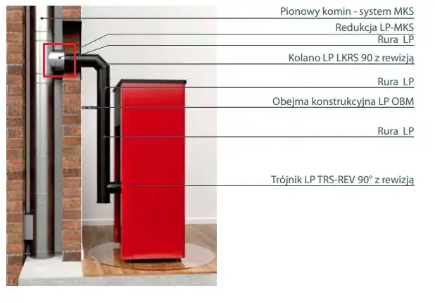 Jaka średnica komina pod piec na pellet zapewnia bezpieczeństwo i efektywność?