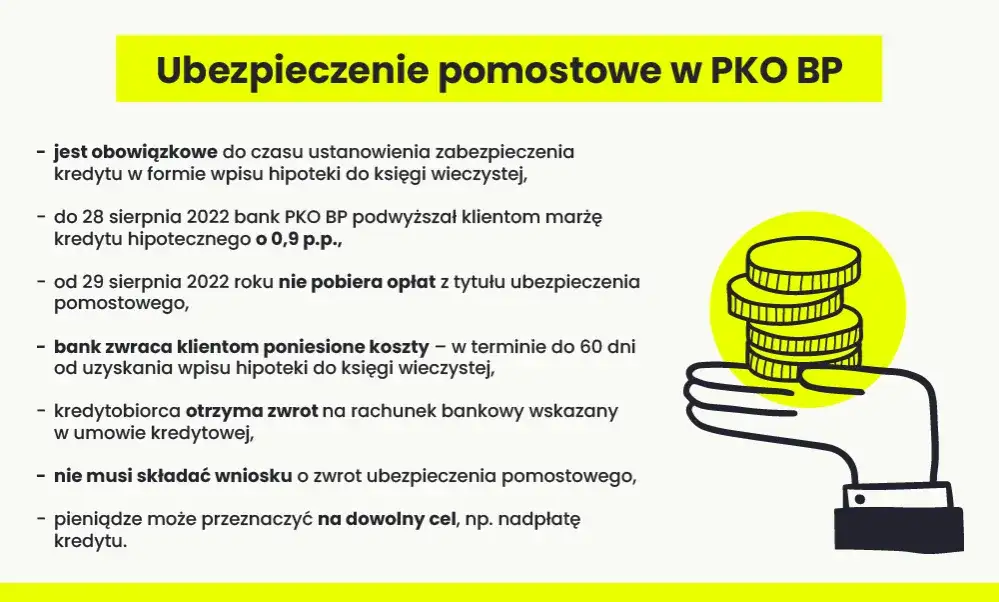 Ubezpieczenie pomostowe kredytu: co musisz wiedzieć o kosztach