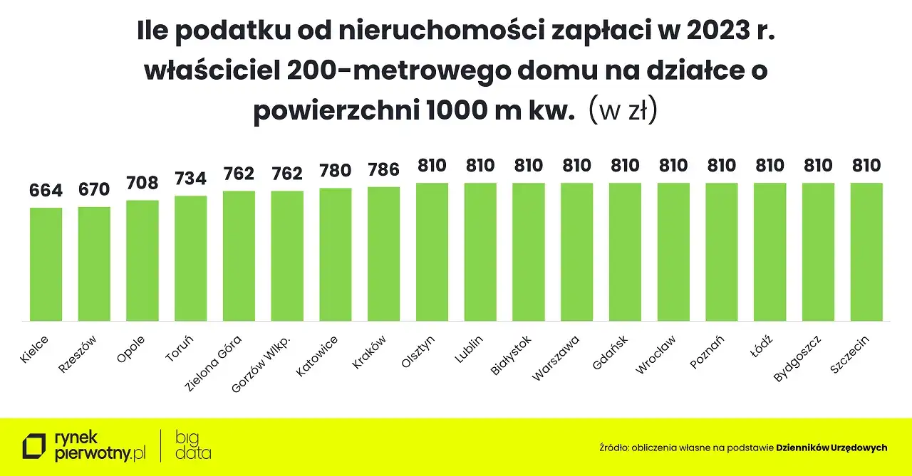 Czy kościół płaci podatek od nieruchomości? Odkryj prawdę o zwolnieniach
