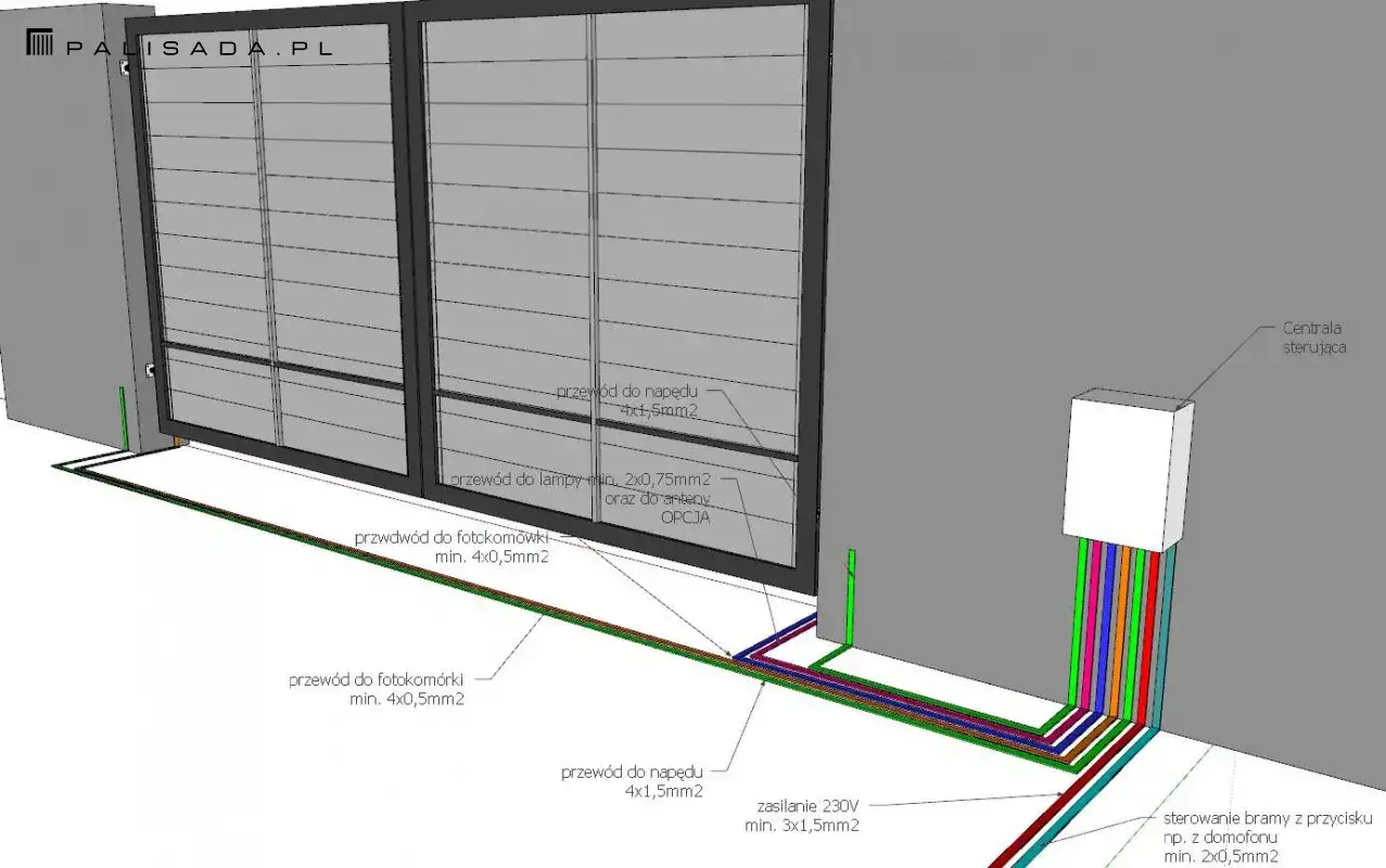 Jaki kabel do bramy przesuwnej – uniknij kosztownych błędów przy wyborze