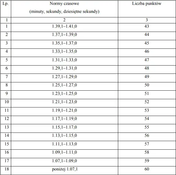 Ile punktów do policji? Kluczowe informacje, które musisz znać