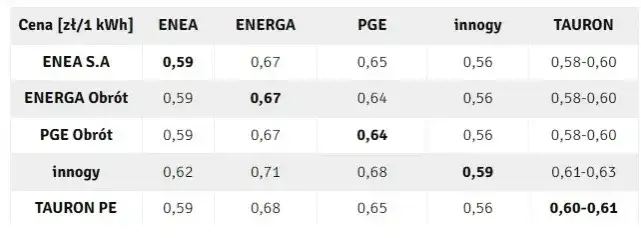 Ile trocin na tonę pelletu? Kluczowe informacje dla producentów pelletu