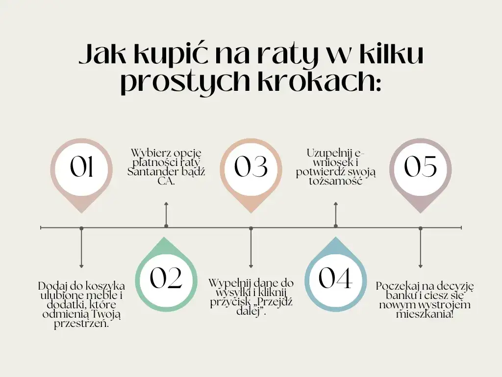 Jak łatwo kupić meble na raty bez zaświadczeń: kompletny poradnik