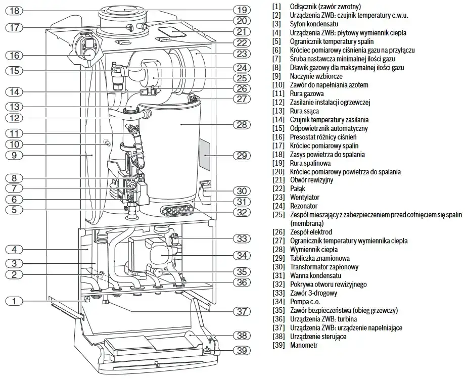 Instrukcja serwisowa Junkers Cerapur: Krok po kroku do naprawy