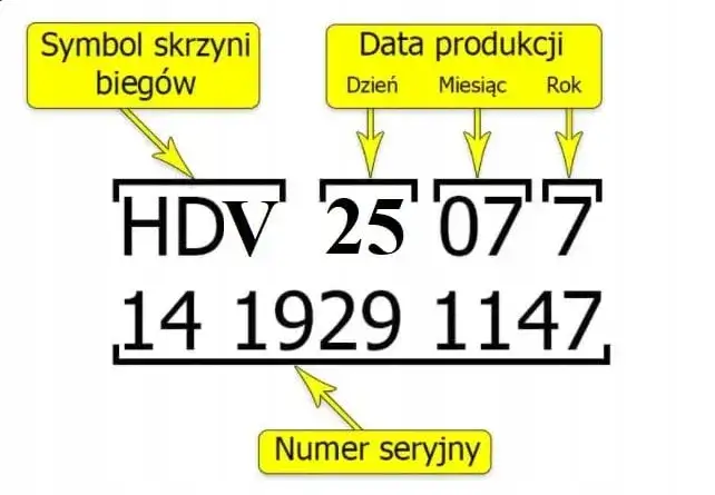 Jak sprawdzić kod skrzyni biegów? Klucz do identyfikacji i diagnostyki