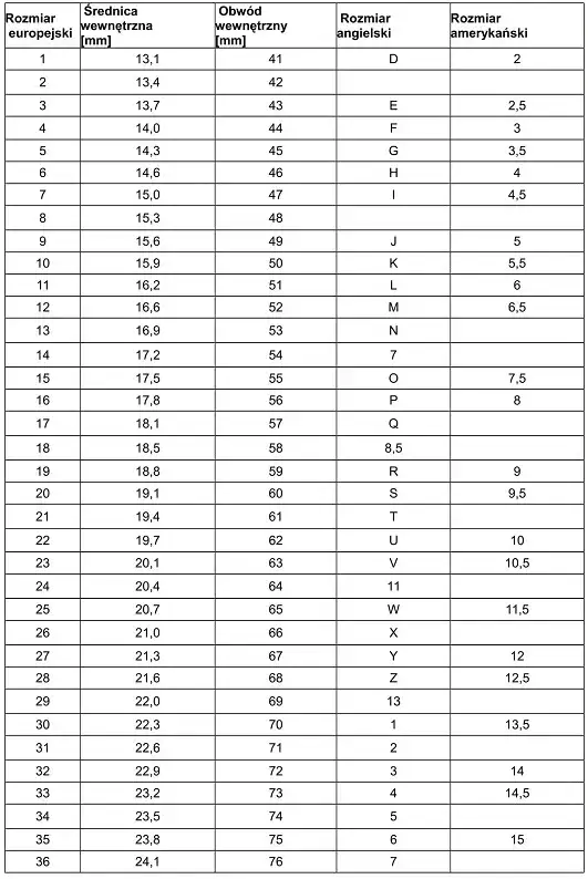 Jak mierzyć obrączki: 5 skutecznych metod i porady eksperta