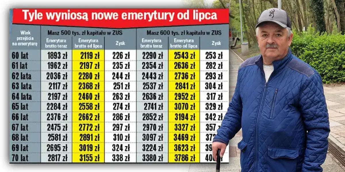 Kiedy można przejść na emeryturę tabela - poznaj ważne daty i zasady