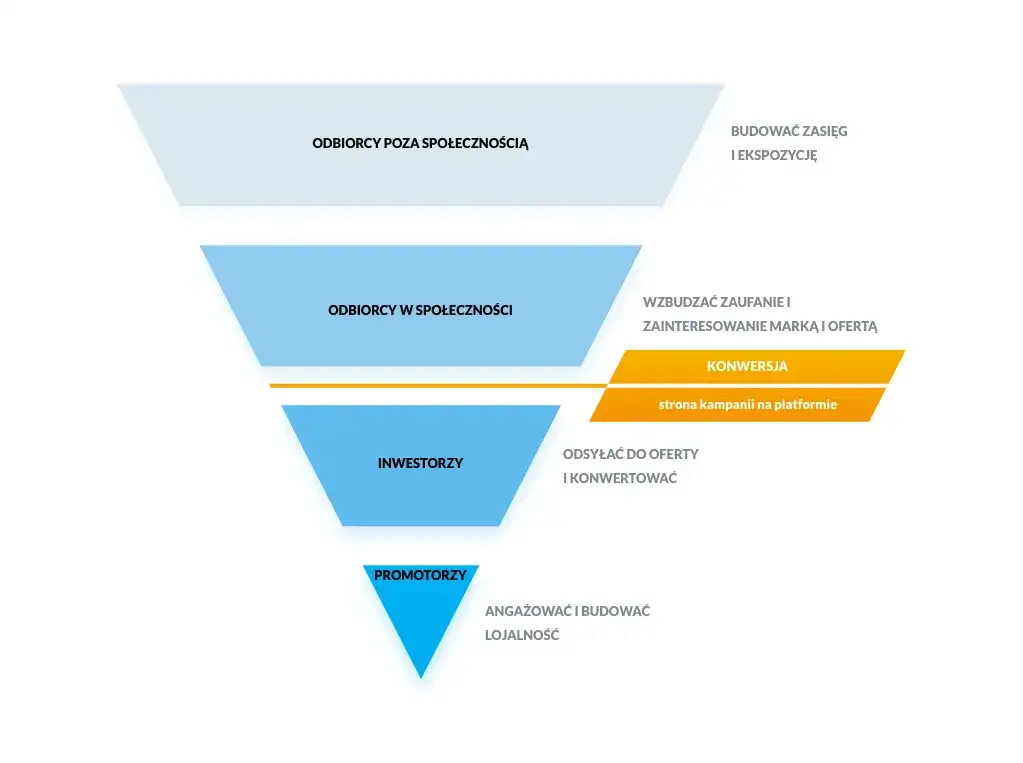 Kim jest anioł biznesu? Poznaj rolę "smart money" w startupach