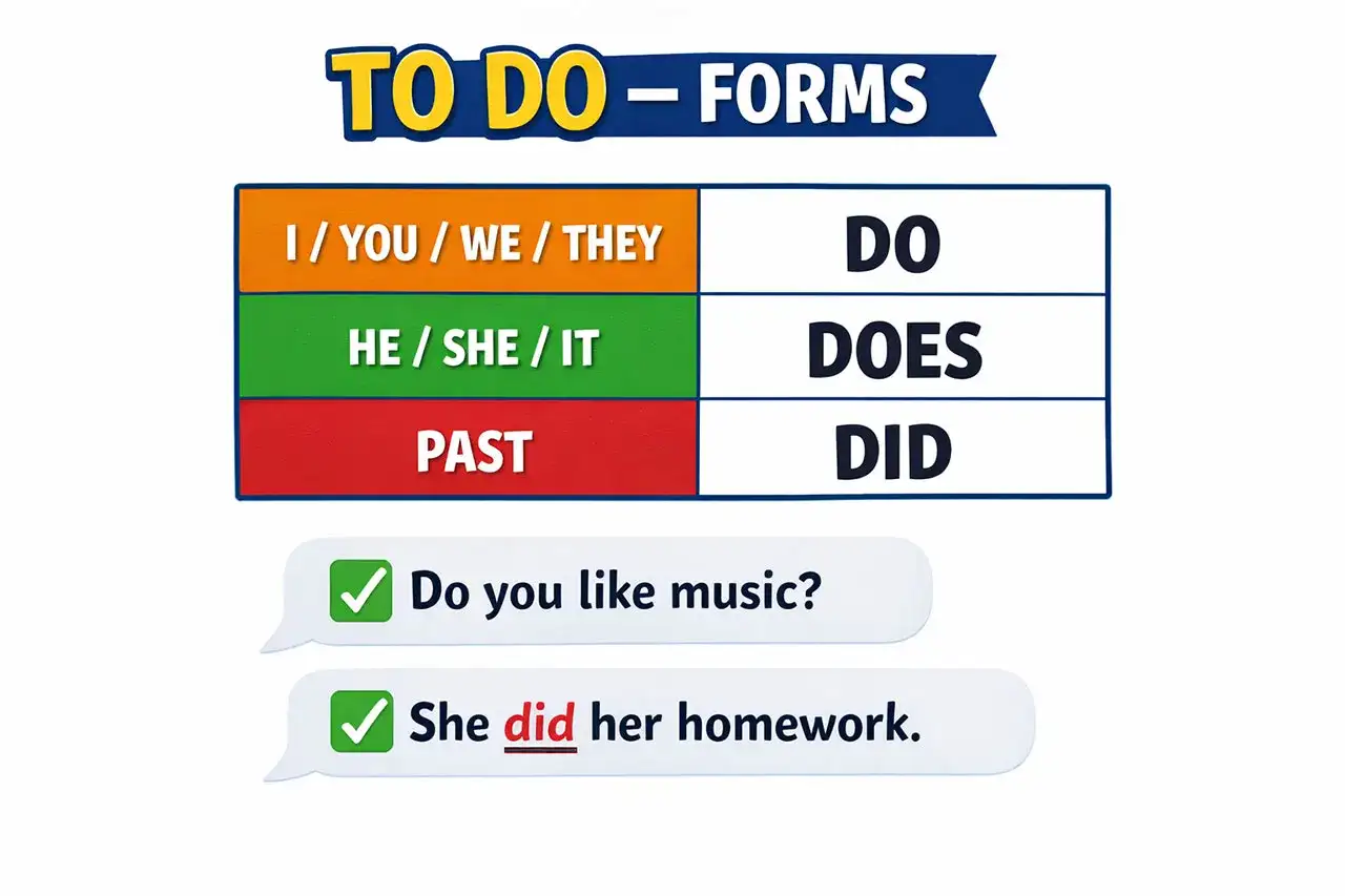 Tabela odmiana przez osoby czasownika "to do" po angielsku: DO, DOES, DID. Przykład: "She did her homework.