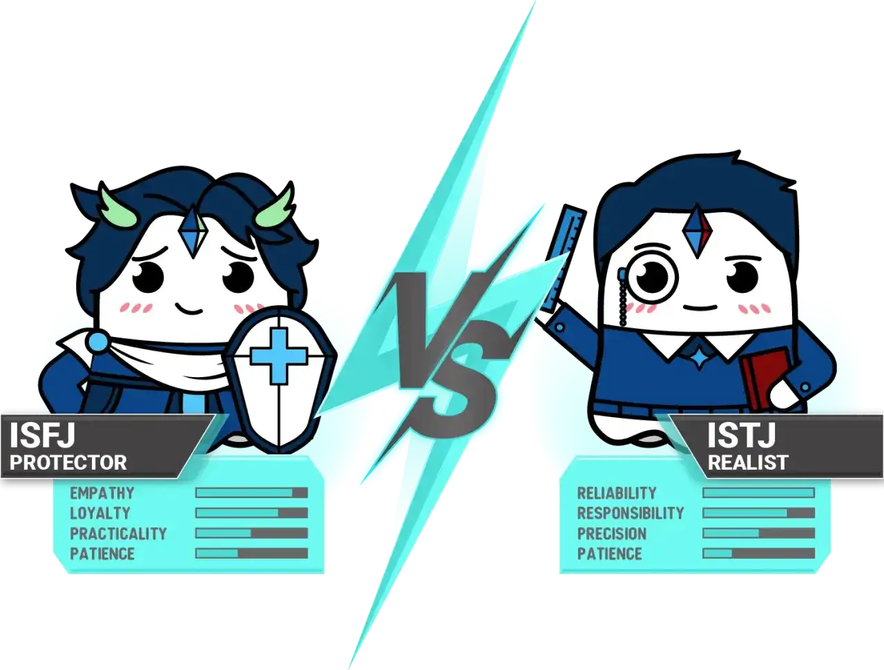 Najczęstszy typ osobowości: ISFJ i ISTJ? Poznaj swój i inne!