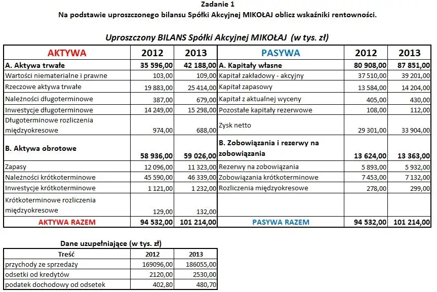 Rentowność sprzedaży (ROS): Jak obliczyć i interpretować?