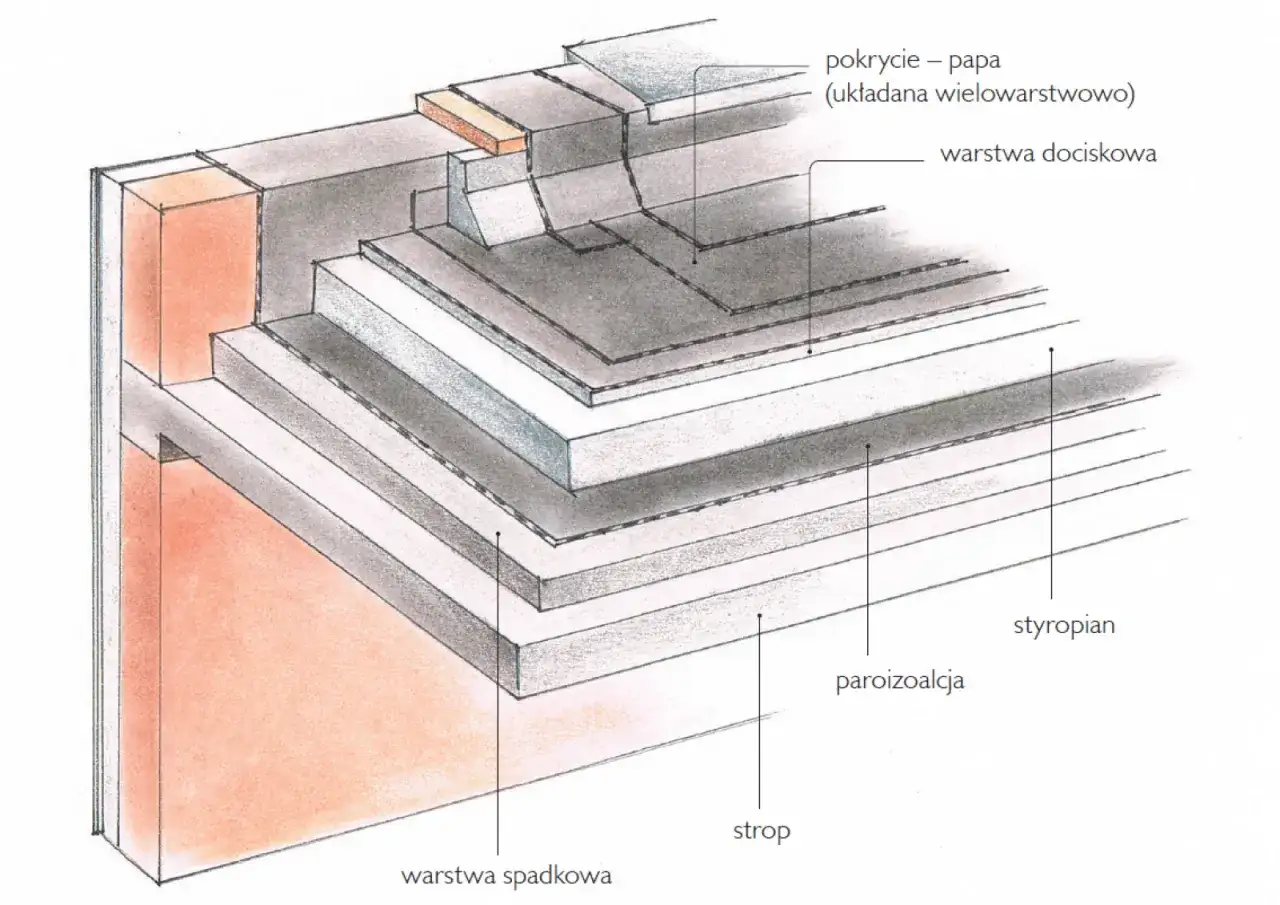 Jaka grubość styropianu? WT 2021, komfort i niższe rachunki