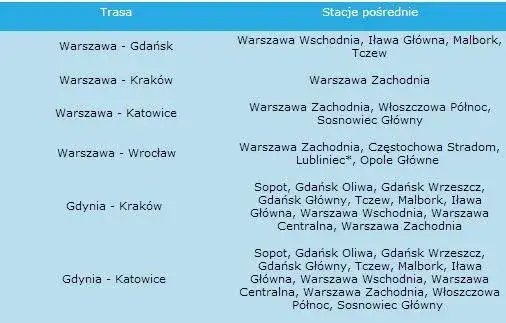 Gdzie zatrzymuje się Pendolino w Warszawie? Oto wszystkie stacje!
