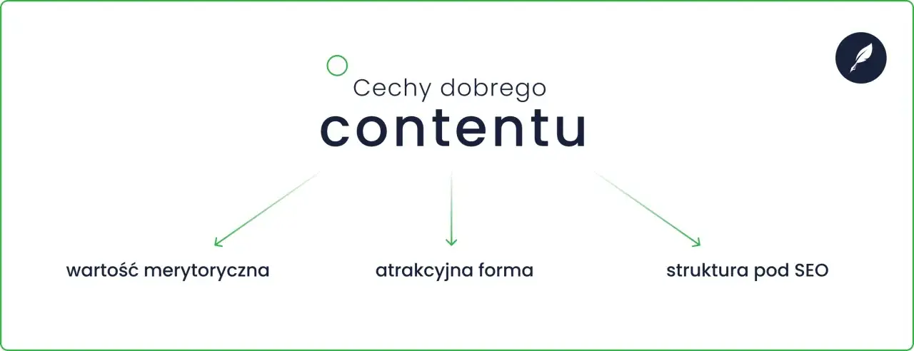 Cechy dobrego kontentu: wartość merytoryczna, atrakcyjna forma, struktura pod SEO.
