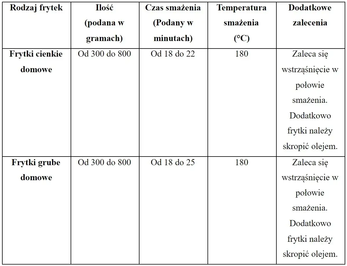 Ile czasu piec frytki w frytkownicy beztłuszczowej, aby były chrupiące?