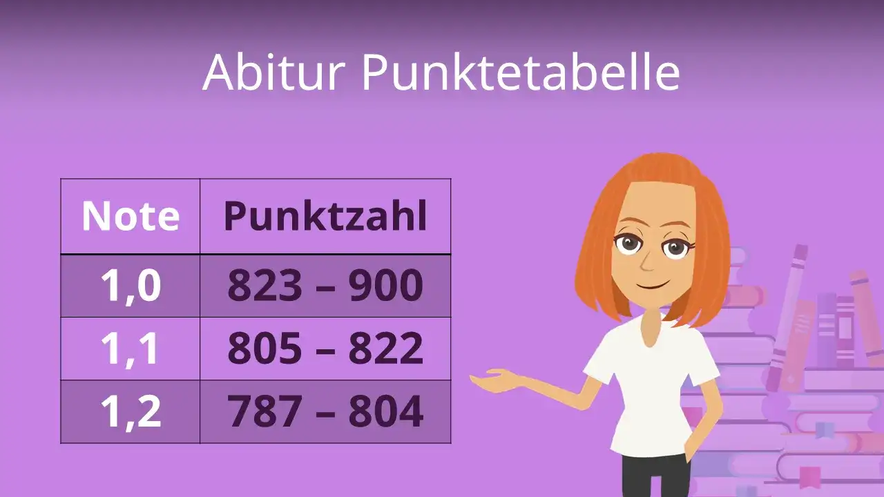 Die Punktetabelle Abitur NRW: So verstehen Sie Ihre Punkte und Noten
