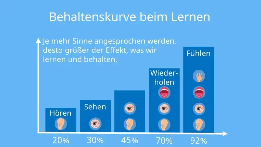 Allgemeinwissen lernen: 7 effektive Methoden für schnelles Wissen