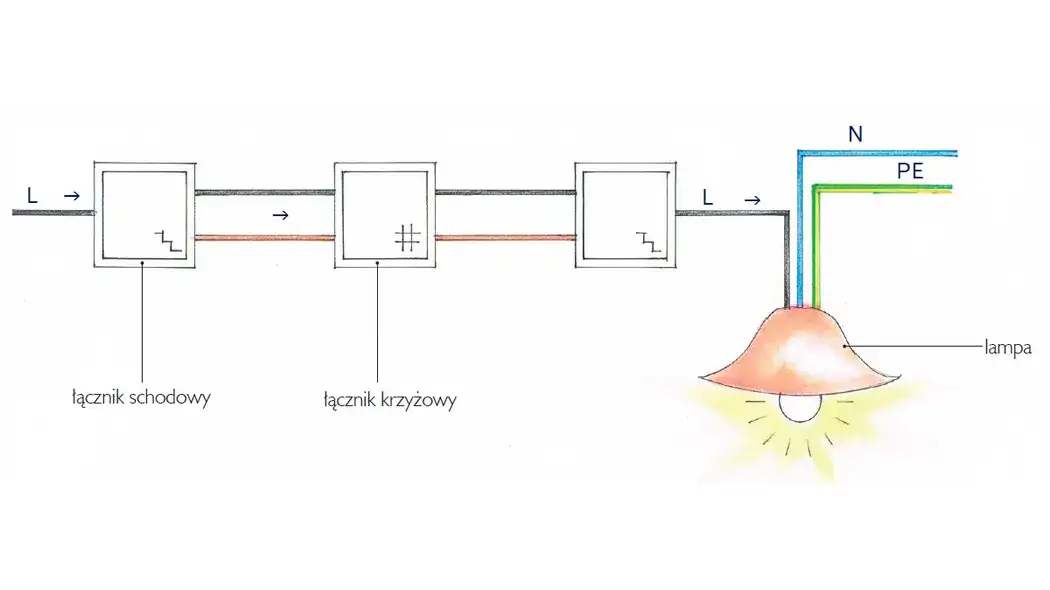 Jak podłączyć ledy na schodach i uniknąć najczęstszych błędów