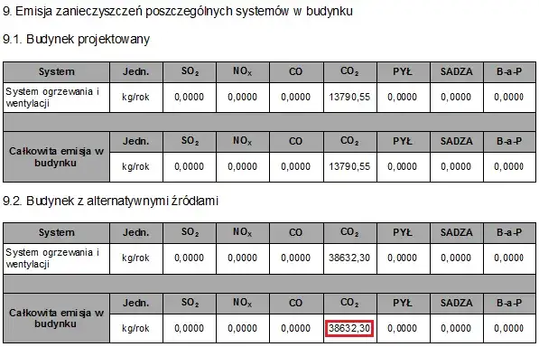 Wskaźnik emisji CO2 dla gazu ziemnego – jak wpływa na środowisko i klimat?