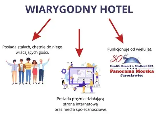 Jak sprawdzić wiarygodność noclegu? Uniknij oszustwa krok po kroku