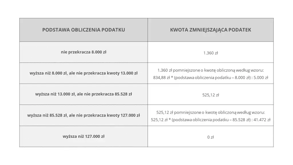 Jak ominąć podatek od wynajmu mieszkania i zaoszczędzić pieniądze