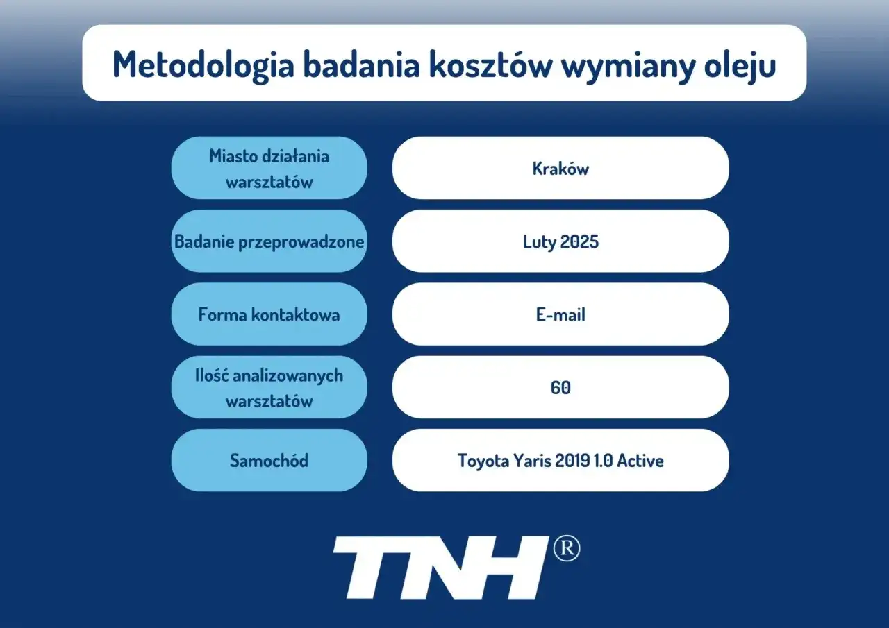 Ile kosztuje wymiana oleju? Pełny cennik i jak nie przepłacać!