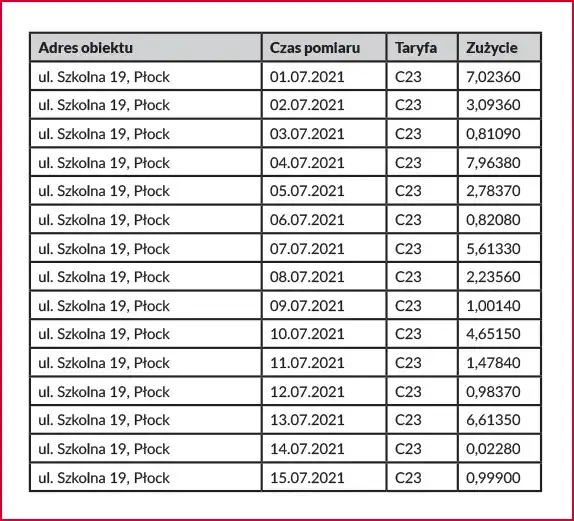 PGE rachunki: Jak sprawdzić, zarządzać i optymalizować swoje rachunki?