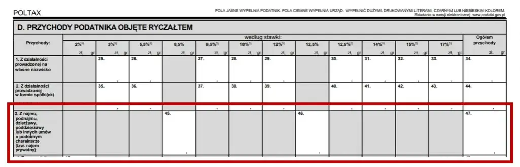 Do kiedy rozliczyć PIT za wynajem mieszkania, aby uniknąć kłopotów