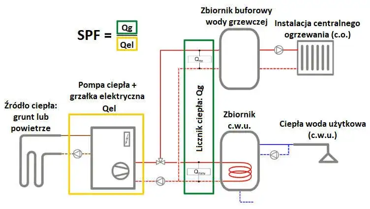 Pompa ciepła jak działa schemat - zrozumienie działania i efektywności