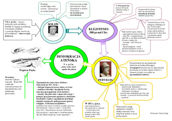 Demokracja ateńska: notatka geneza, instytucje, blaski i cienie