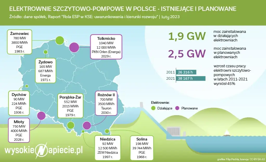 Elektrownie gazowe w Polsce: ile ich jest i jaka jest ich rola?