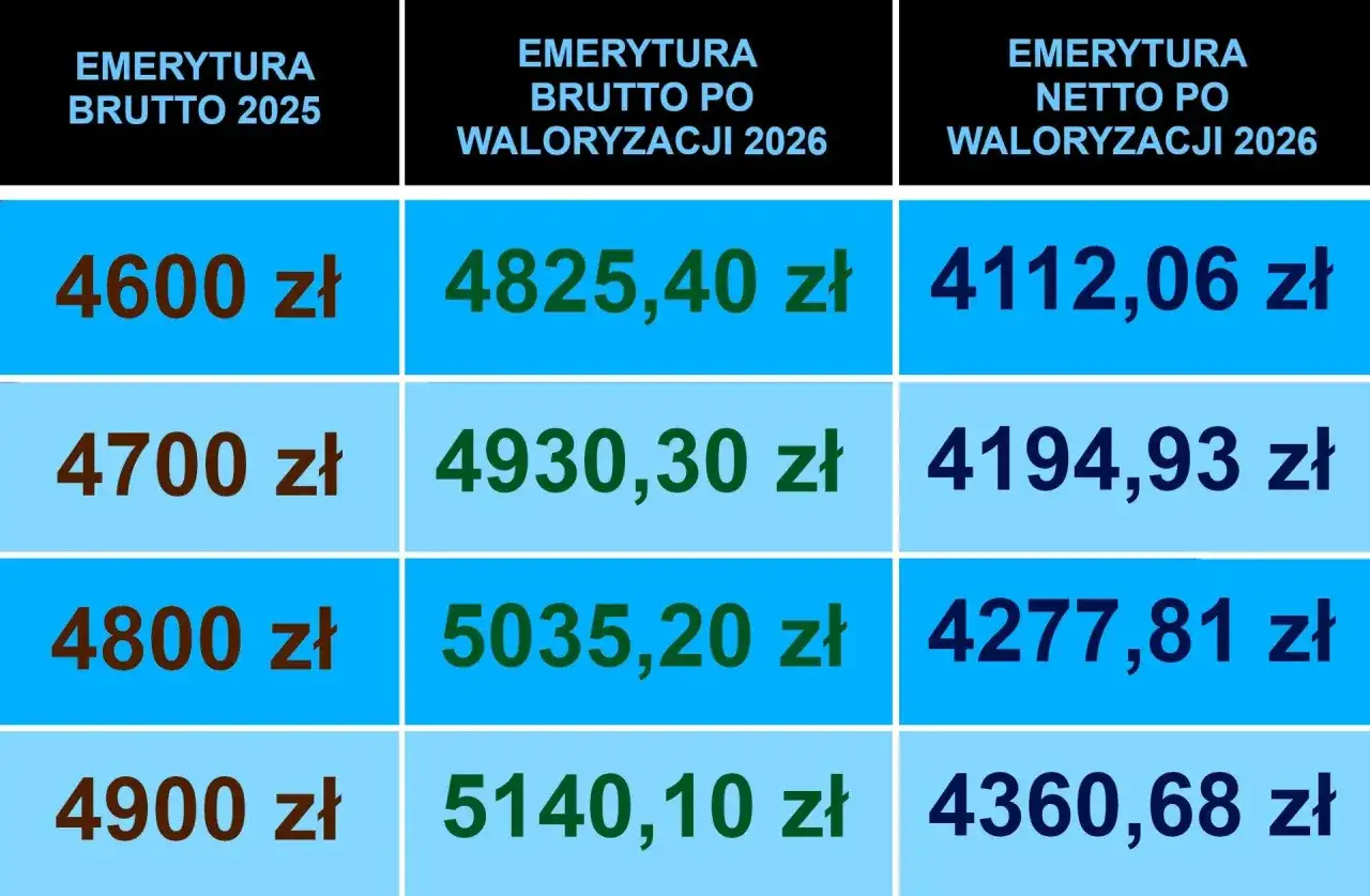 Ile ważą modelki? Wymiary, zdrowie i ewolucja branży 2026