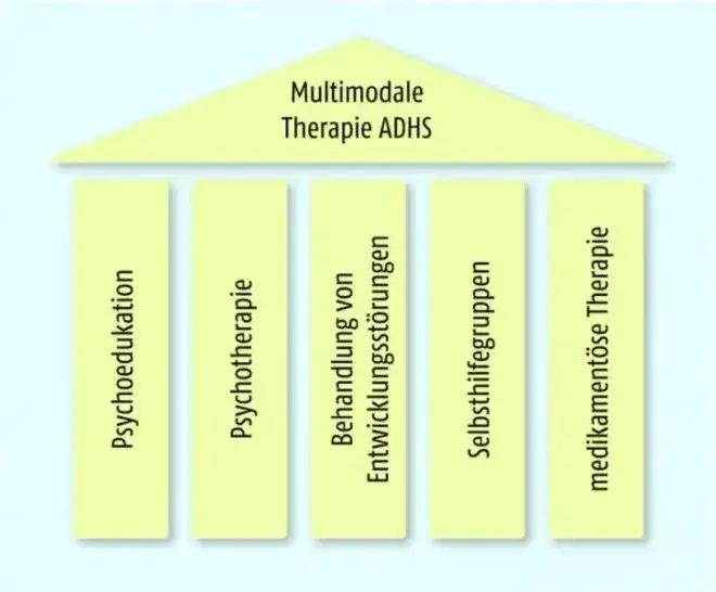 ADHS Medikamente: Wirksamkeit, Nebenwirkungen und richtige Wahl verstehen