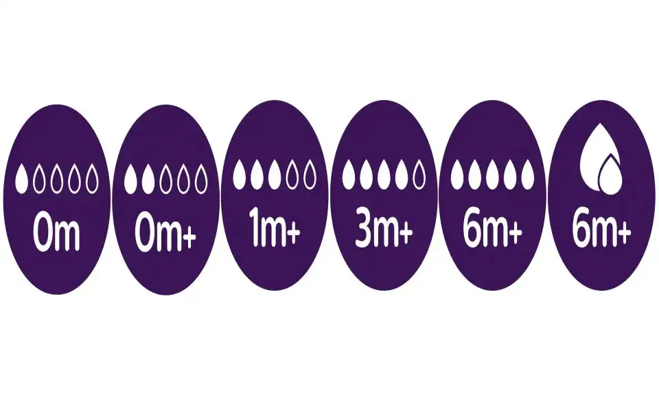 Kiedy zmieniać smoczki w butelce? Sprawdź, aby uniknąć problemów