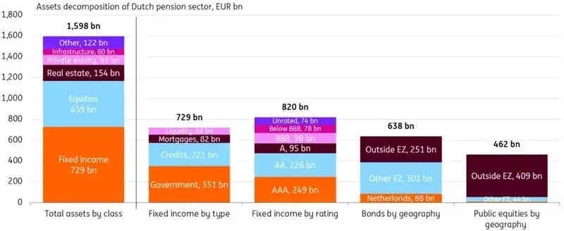 Rentowność obligacji rocznych 2026: Jaki zysk netto?