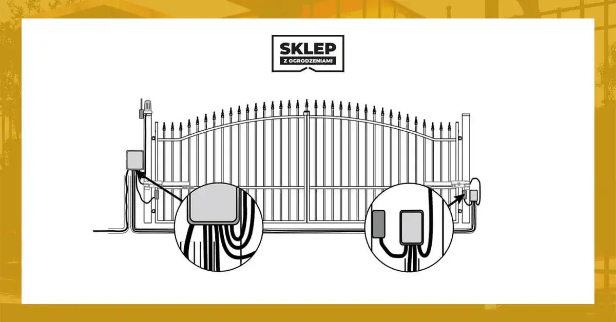 Jaki kabel do siłownika bramy? Wybierz najlepszy przewód dla swojego napędu