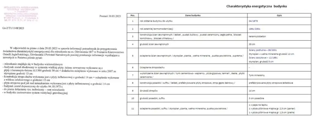Świadectwo energetyczne dla jakich budynków? Sprawdź, czy musisz je mieć