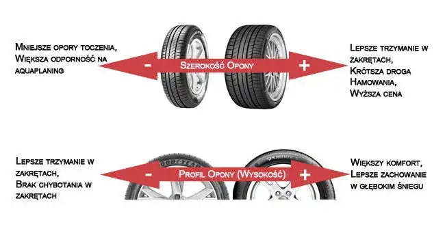 Profil opony 40: Ile to cm? Oblicz i poznaj wady/zalety!