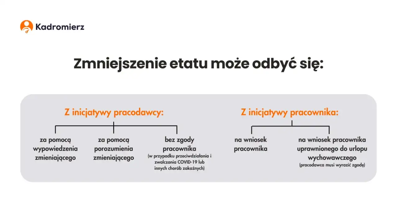 Zmiana godzin pracy przez pracodawcę: Kiedy musisz się zgodzić?