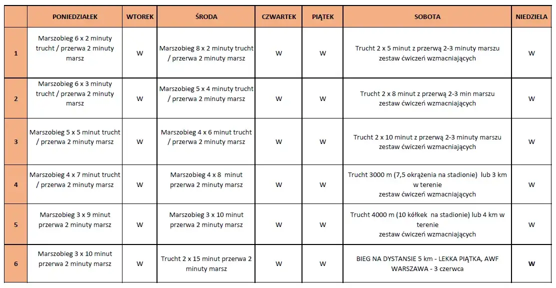 Ile km biegać na początek? Bezpieczny plan dla początkujących biegaczy