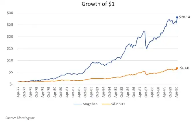 Jak założyć fundusz inwestycyjny? Krok po kroku z TFI i KNF
