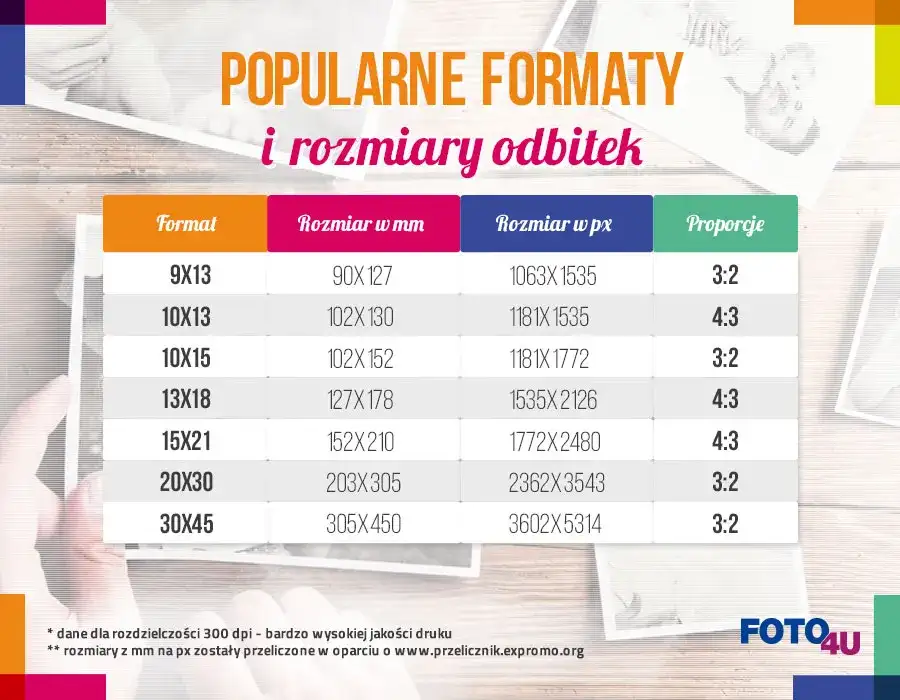 Wymiary zdjęć u fotografa: przewodnik po formatach i plikach
