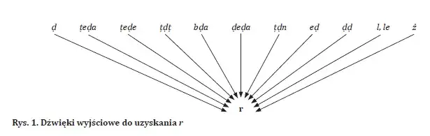 Jak wprowadzić język w drganie i poprawić wymowę dźwięku R
