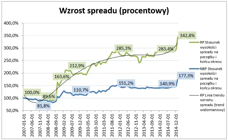 Kredyty frankowe: Od kiedy były popularne i dlaczego?