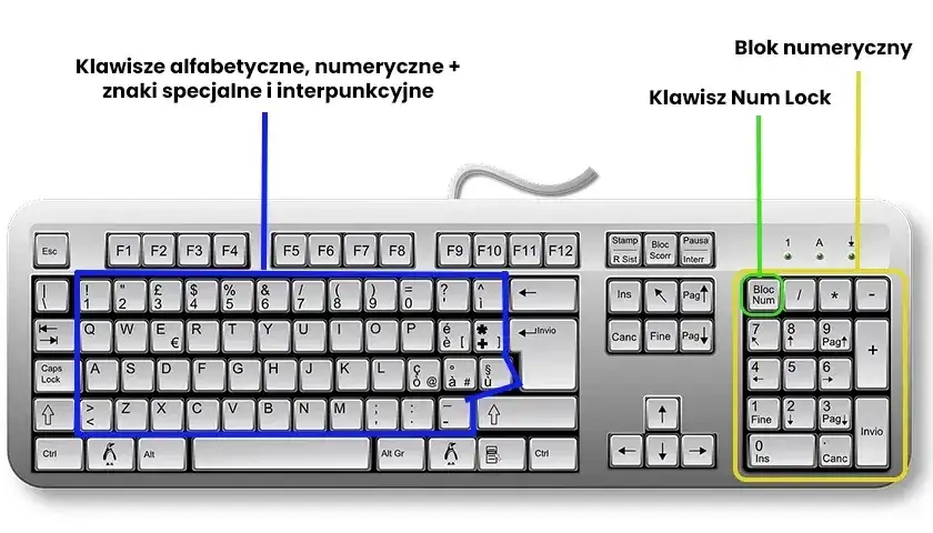 Jakie klawisze do drukowania? Ctrl+P i inne skróty, które musisz znać
