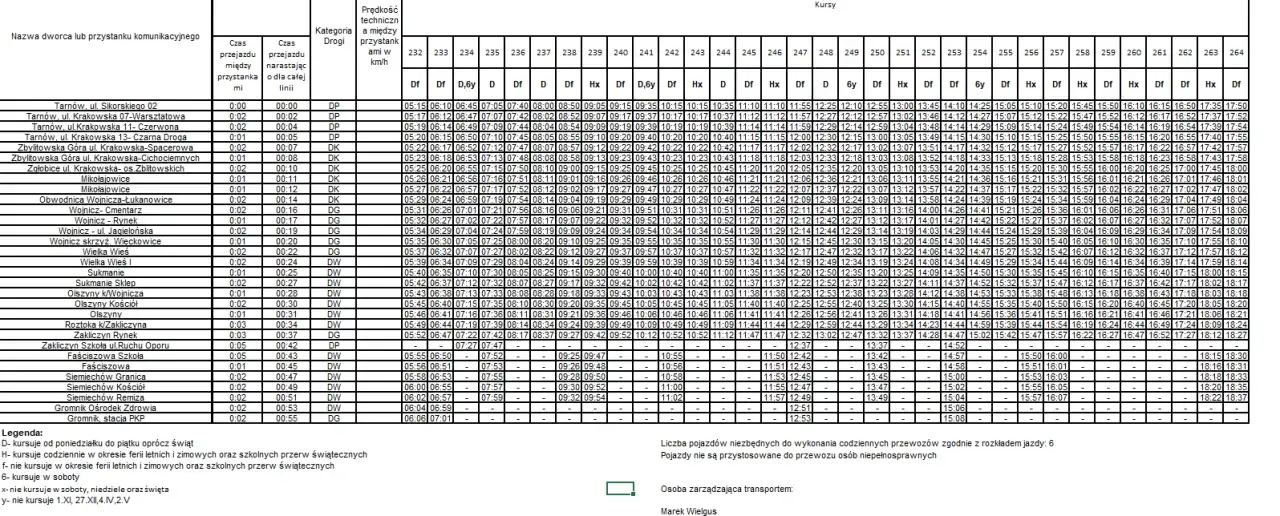 Busy Tarnów-Zakliczyn: Skąd odjeżdżają? Dworzec Autobusowy
