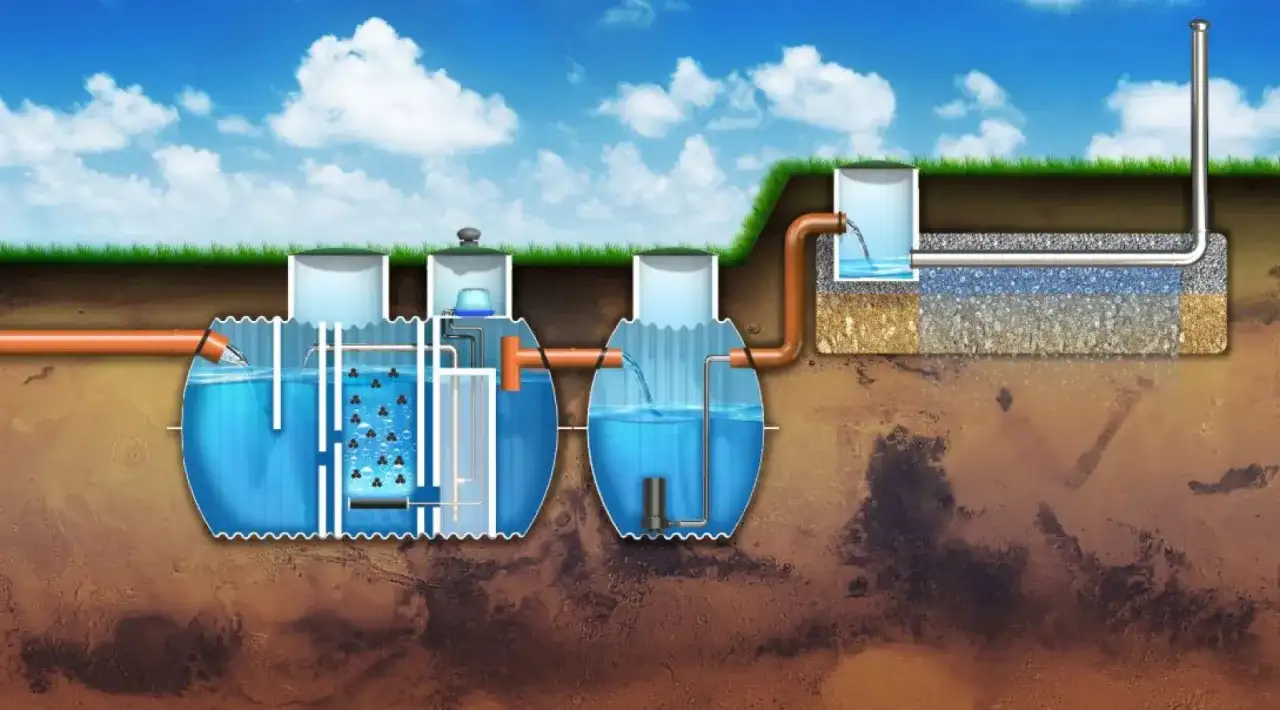 Jak działa sterownik oczyszczalni przydomowej: funkcje i obsługa systemu